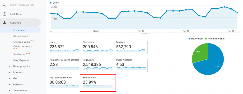 How to reduce bounce rate Google Analytics - Miel Café Design