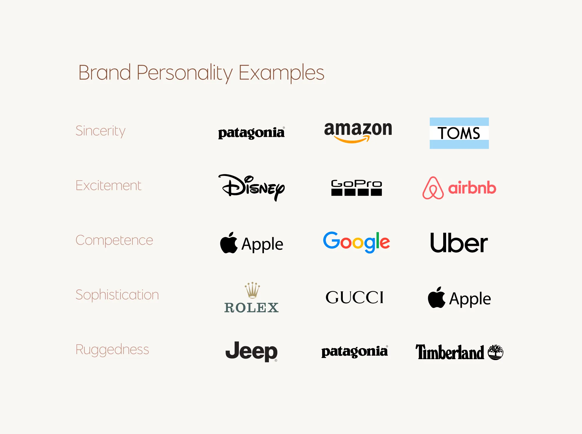 Famous brands examples of brand personality
