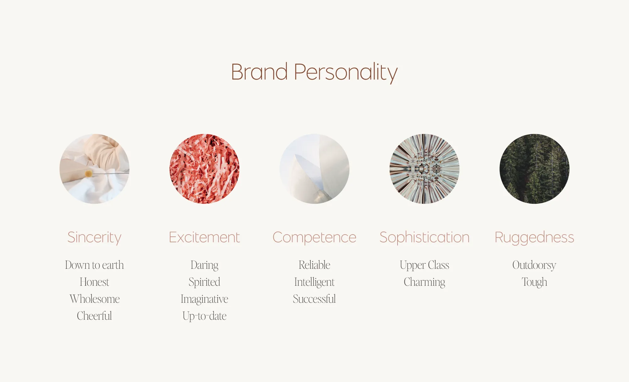 Brand personality: The Aaker's 5 dimensions model